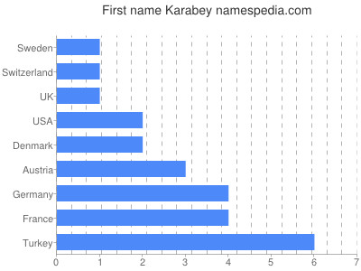 Given name Karabey