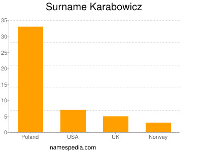 Surname Karabowicz