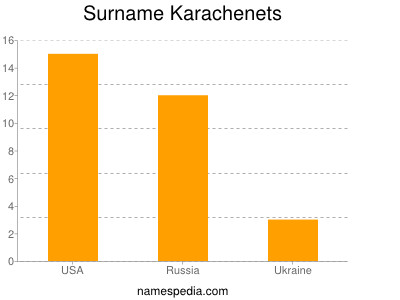 Surname Karachenets