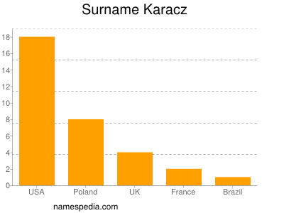 Surname Karacz