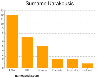 Surname Karakousis