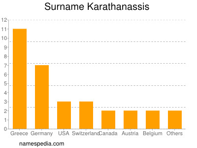 Surname Karathanassis