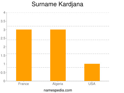 Surname Kardjana