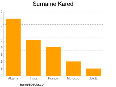 Surname Kared