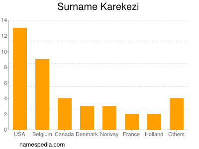 Surname Karekezi