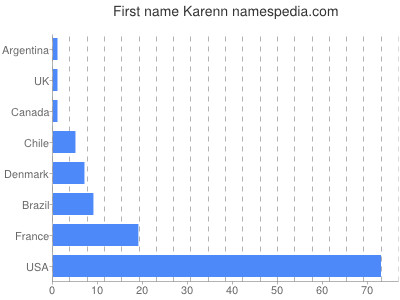Given name Karenn