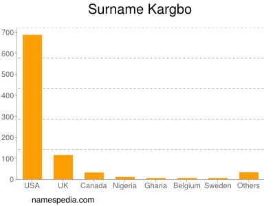 Surname Kargbo