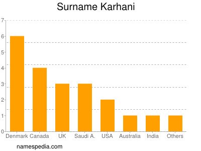 Surname Karhani