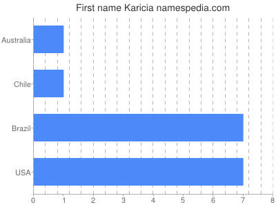 Given name Karicia