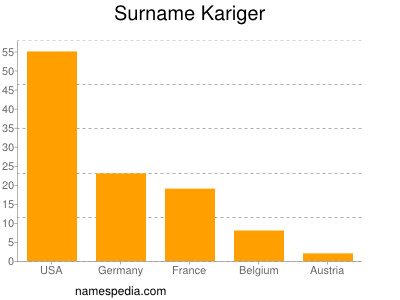Surname Kariger