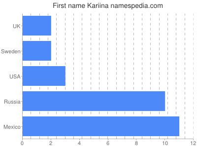 Given name Kariina