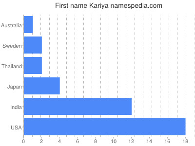Given name Kariya
