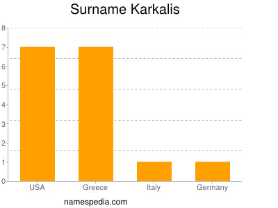 Surname Karkalis