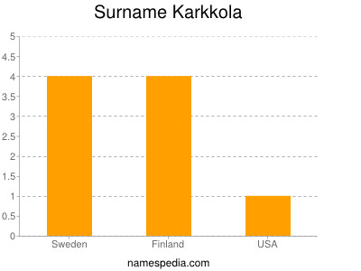 Surname Karkkola