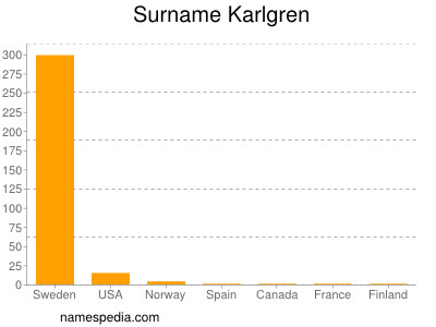 Surname Karlgren