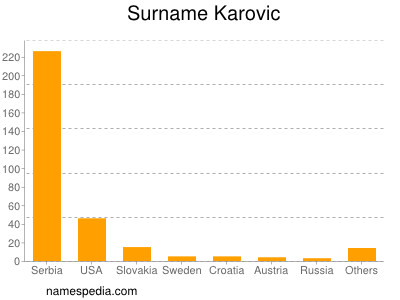 Surname Karovic