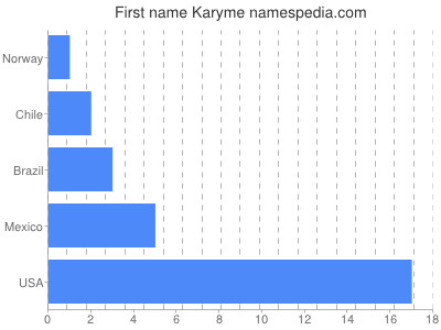 Given name Karyme