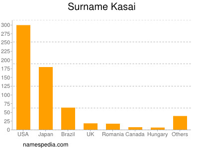 Surname Kasai