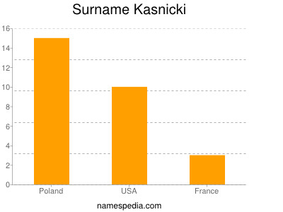 Surname Kasnicki