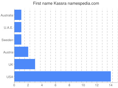 Given name Kassra