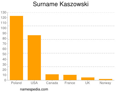Surname Kaszowski