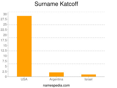 Surname Katcoff