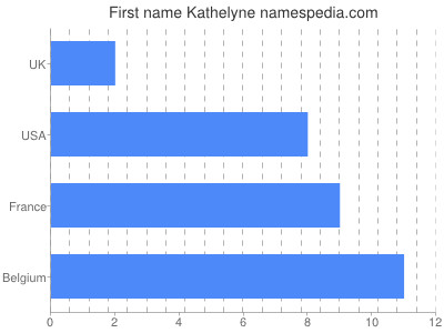 Given name Kathelyne