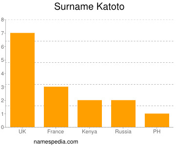 Surname Katoto