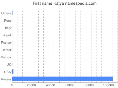 Given name Katya
