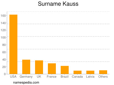 Surname Kauss