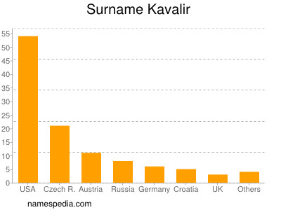 Surname Kavalir