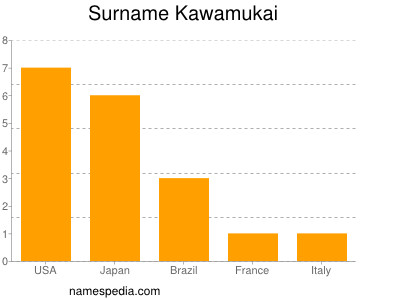 Surname Kawamukai