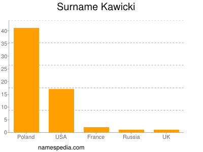 Surname Kawicki