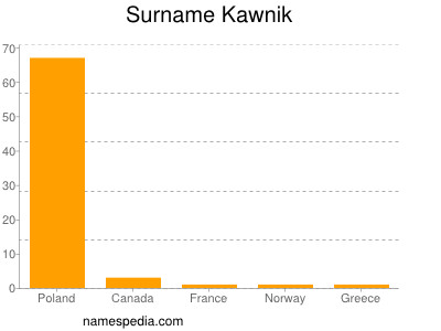 Surname Kawnik