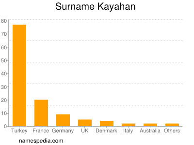 Surname Kayahan