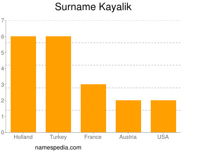 Surname Kayalik