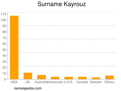 Surname Kayrouz