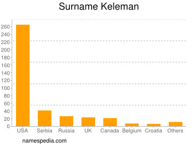 Surname Keleman