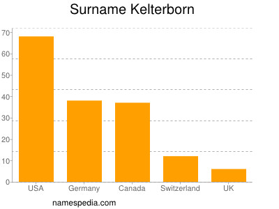Surname Kelterborn
