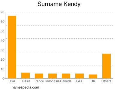 Surname Kendy