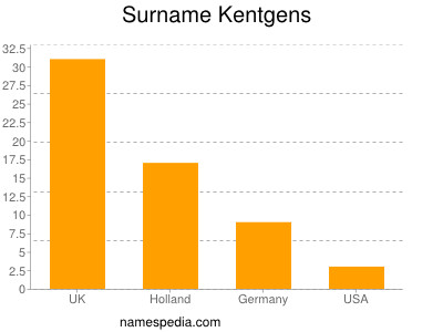 Surname Kentgens
