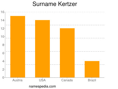 Surname Kertzer