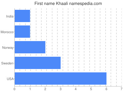 Given name Khaali