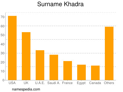 Surname Khadra