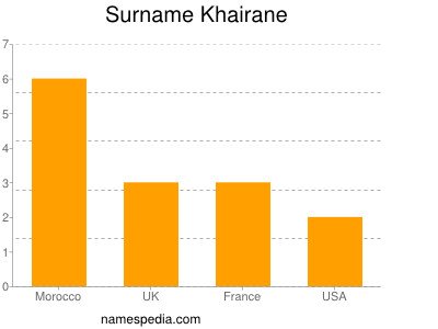 Surname Khairane