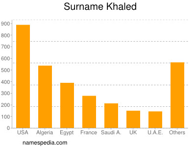 Surname Khaled