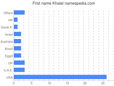 Given name Khalel