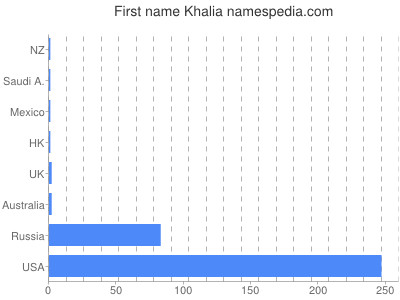Given name Khalia