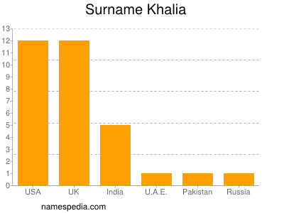 Surname Khalia