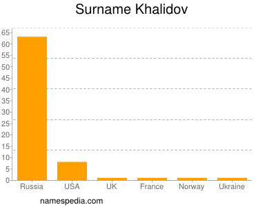 Surname Khalidov
